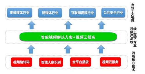 硬核科技賦能 4K超高清轉碼技術加速推廣，驅動“網(wǎng)紅概念股”業(yè)績持續(xù)增長